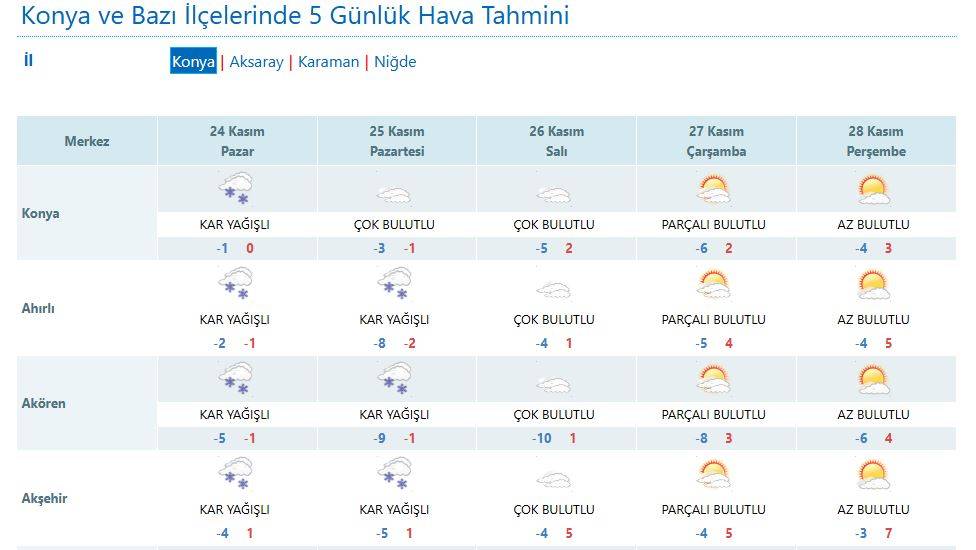 Konya’da nefesler tutuldu! Kar yağışına artık saatler var 17